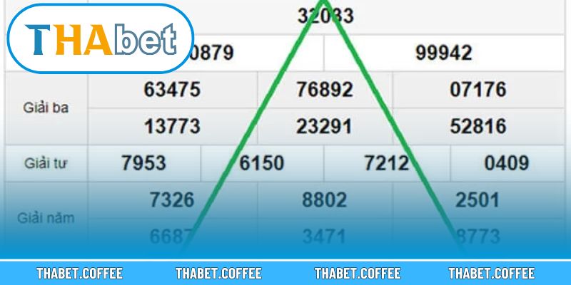Minh họa cách áp dụng Pascal trong dự đoán kết quả xổ số