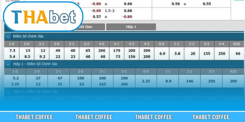 Tỷ số bóng đá trên bảng điện tử